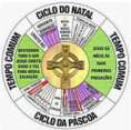 CAPÍTULO V O ANO LITÚRGICO